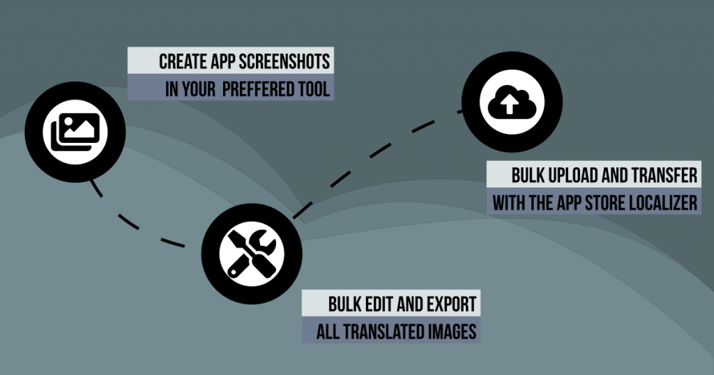 The process of creating app screenshots