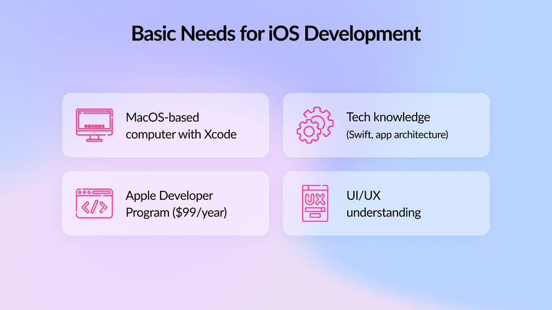 Basic Needs for iOS development