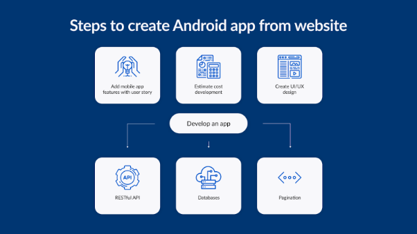 Steps to Convert a Website To an Android App